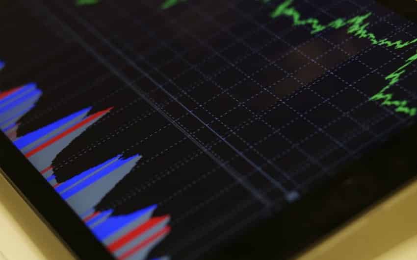 Wall Street pára no tempo à espera de novidades